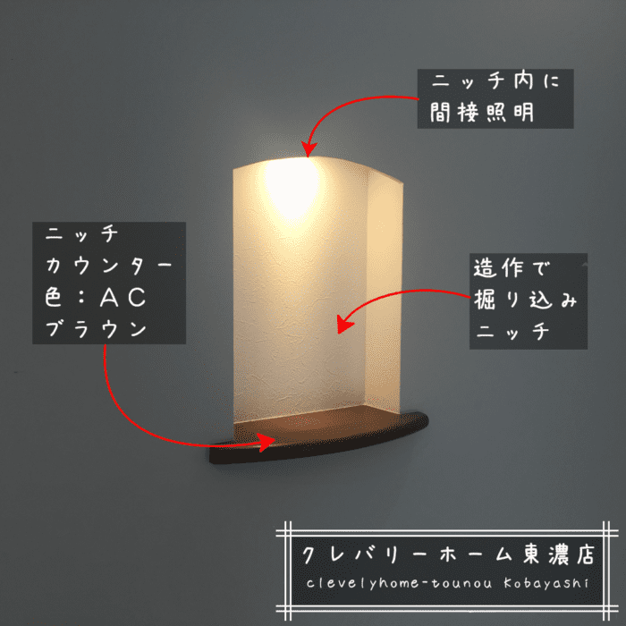 掘り込みニッチ