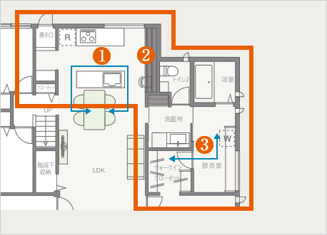 家事ラク間取り