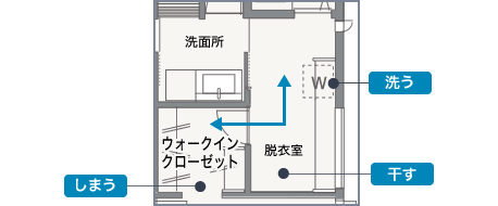 洗濯動線