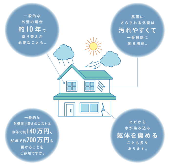 外壁の落とし穴