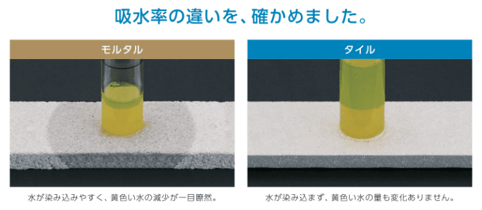 タイルの吸水性