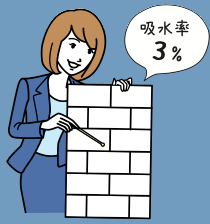 タイルの吸水率