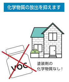 タイルはエコロジー１