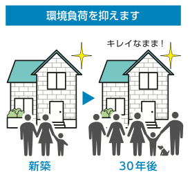 タイルはエコロジー２