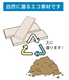 タイルはエコロジー３